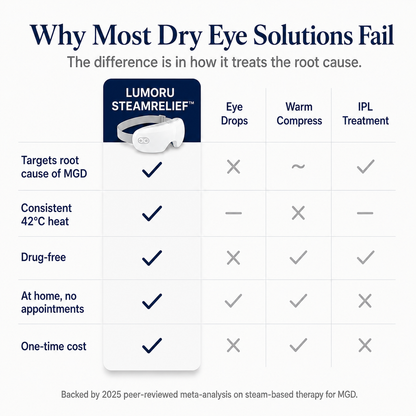 Lumoru SteamRelief™ Eye Mask